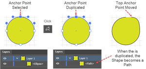 Illustration of how the 'Cut Path at Selected Anchor Points' tool works.