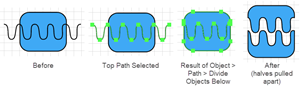 Illustration of cutting a Shape with a Path using the Divide Objects Below command.