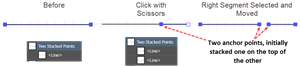 Illustration of how the Scissors tool works by creating two anchor points, stacked one on top of the other.