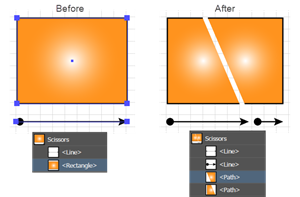 Example showing what happens to the Fills and Strokes when Paths are cut with the Scissors tool.