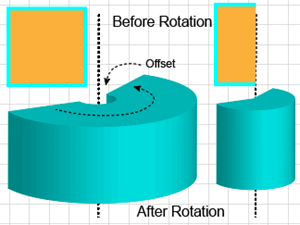 Illustratin showing a Counterclockwise rotation through 230 degrees around the RIGHT edge of the 2D figures. 