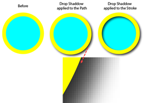 Illustration showing that Stylize > Drop Shadow showing that the shadow itself is a  raster image