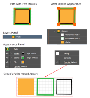 Example of path with two Strokes that can be expanded with the Expand Appearance command