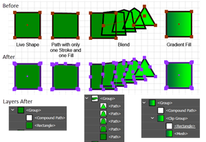 Illustration of objects to which the Expand command applies.