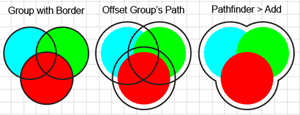 Illustration of how to offset the border around a Group of Objects.