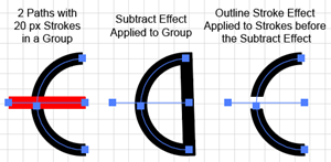 Illustration of how the Outline Stroke Option Works.