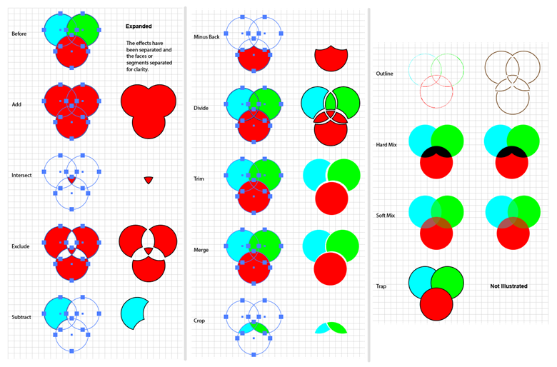 Illustration and comparison of Pathfinder Effects