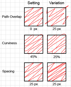 Examples of how the Scribble Effect Variation Settings work.