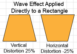 Illustration showing that applying the Wave, Fisheye, or Twist effects to a single object (as opposed to a Group) produces a Perspective distortion 