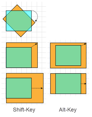 Illustration of the results of Bounding Box Modifier Key Constraints on Scaling and Rotation.