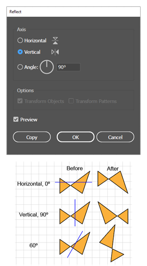 Illustration of how to Reflect an object relative to a specified axis via the Reflect dialog.