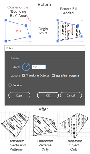 Illustration of how the Rotate dialog options work.