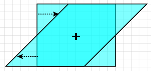 Illustration of Shearing relative to a Reference Point located in the center.