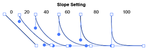 Illustration showing the effect of Arc Segment Tool Slope Settings on the shape of the Arc.