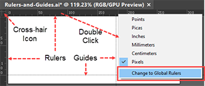 Diagram showing the features of Illustrator Rulers.