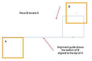 Diagram showing how am Illustrator Alignment Guide works.