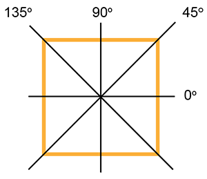 Illustration showing the normal Construction Guide Angle Settings.