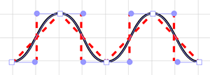 Illustration of the Bézier Bounding Figures for a path with five Anchor Points