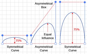 Diagram of an Asymmetrical Bounding Figure flanked by two that are bilateraly symmetrical.