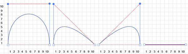 Diagram of Bounding Figures for Bézier curves with two, one, or no Control Handles