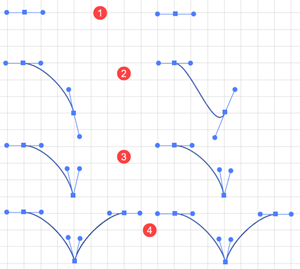 Illustration of how to create a change-direction point.