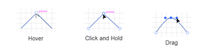 Diagram showing how to convert a Corner Point into a Smooth Point via the Anchor Point tool