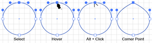 Diagram showing the steps in converting a smooth point to a corner point with the Pen tool.