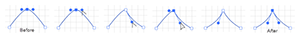 Diagram showing the steps in converting a Smooth Point into a change-direction point using the Anchor Point tool.