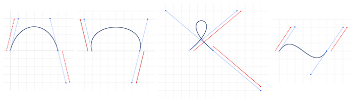 Diagram showing the Dragging Direction vs Path Direction