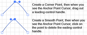 Illustration showing how to created the two types of Hybrid Points.