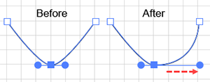 Diagram showing the effect of moving a single control handle