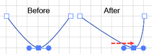 Diagram showing the before and after picture of moving Anchor Point.