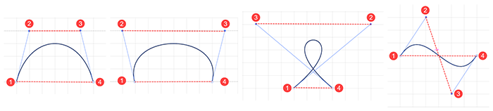 Diagram of the Bézier Bounding Figure for an Arch, Loop, or or Sine Wave Figure 