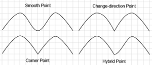 Diagram compairing four types of path anchor points