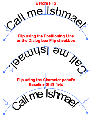 Illustration of 3 ways to flip Text on a Path.